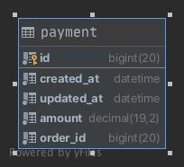 Spring Batch CSV Reader &amp; Writer