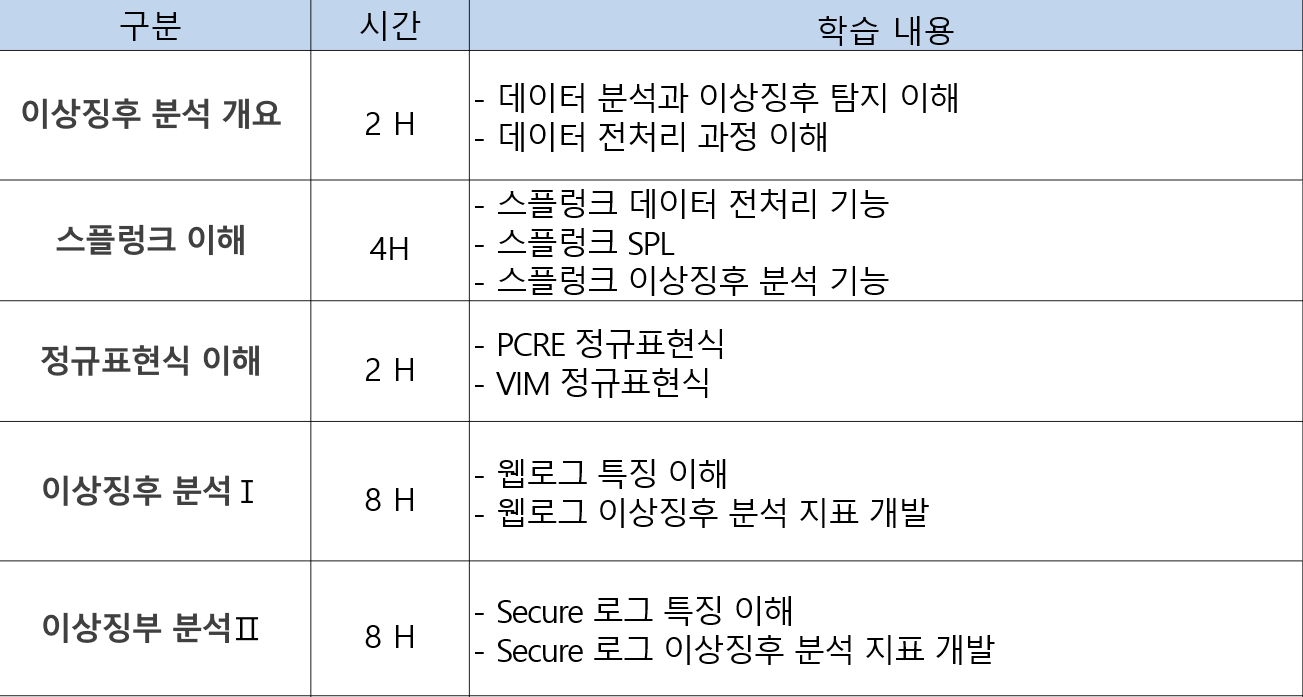 스플렁크 위주로 해주세요
