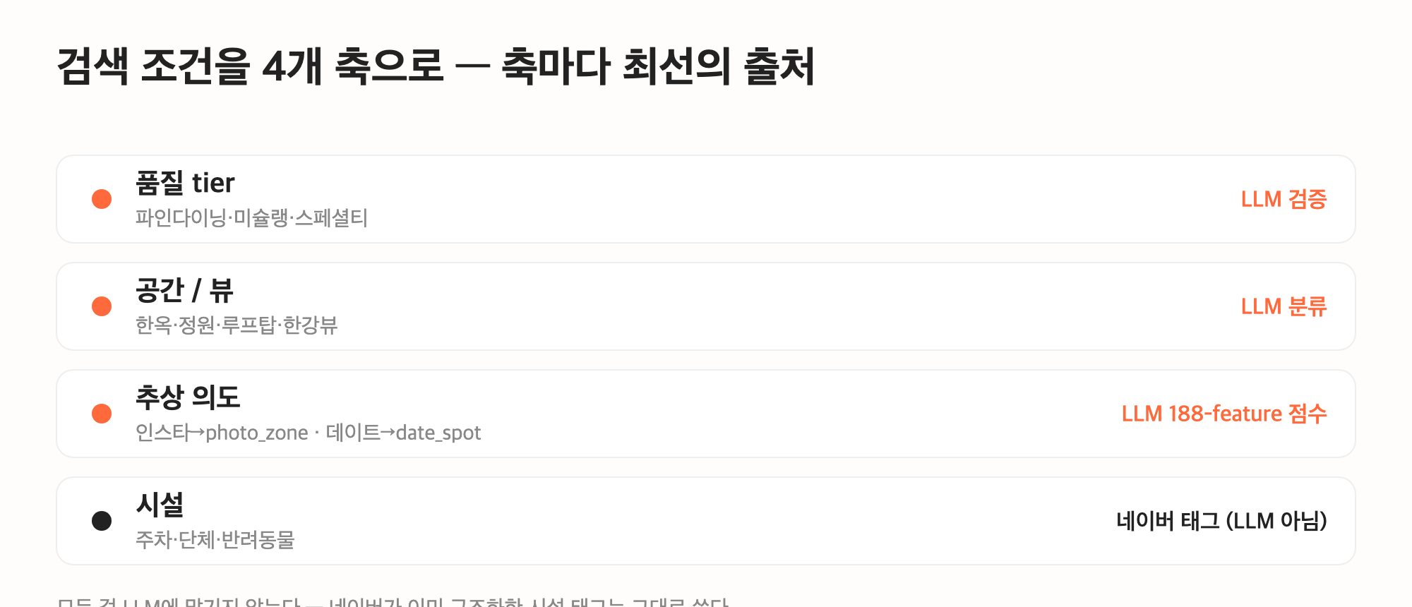 AI로 장소 검색 서비스 만드는 중입니다 (기술 6) — 라벨링 데이터 공장: 6천 곳을 사람 없이 분류하기