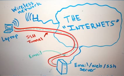 ssh key 효율적인 관리 방법