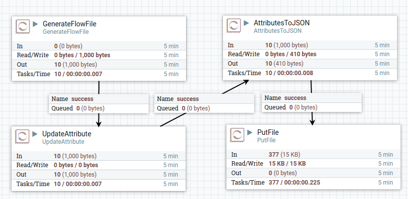 NSA의 Dataflow 엔진 Apache NiFi 소개와 설치