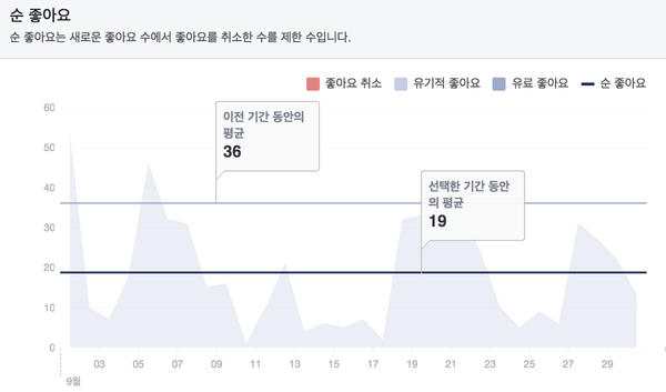 Popit 서비스 2016.9월 운영 리포트