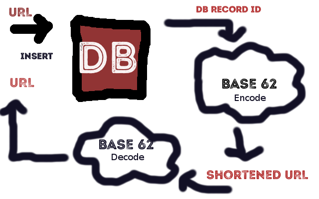 [입 개발] base62와 진법 연산