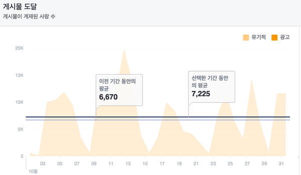 Popit 서비스 2016.10월 운영 리포트