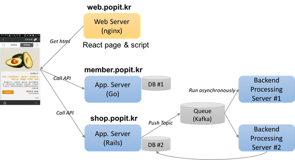 Cross Domain API 서버 구성 시 몇가지 삽질