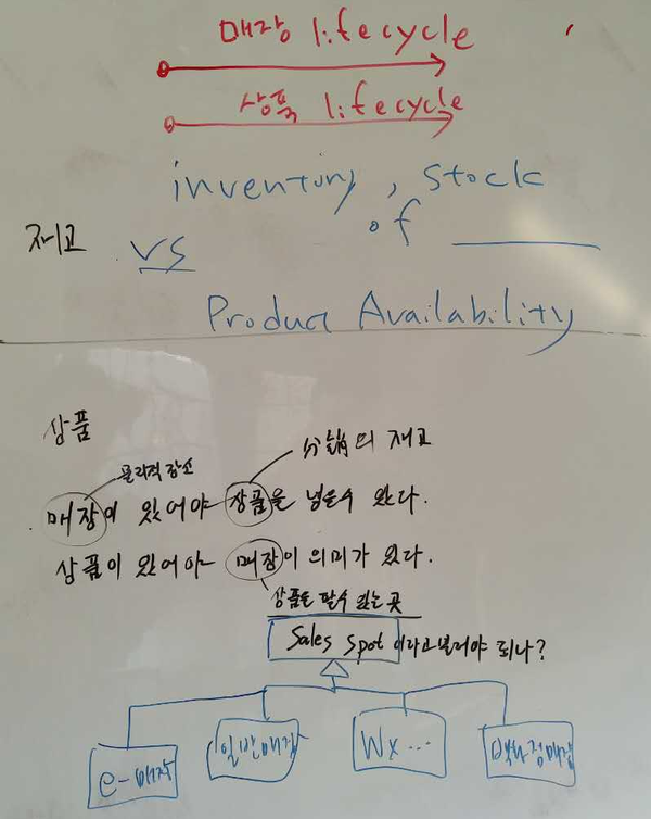 코드가 아닌 개념 레이어링과 폴리몰피즘