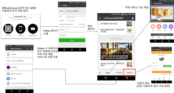 WeChat에 나만의 서비스 만들기 첫걸음