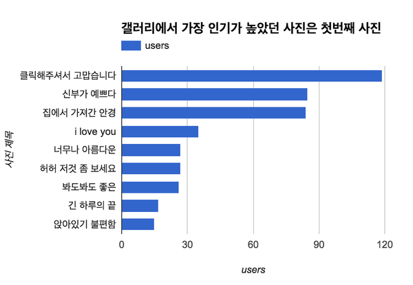 흔한 IT 업계 종사자의 모바일 청첩장 발행기