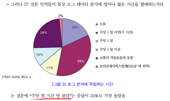 제일 쉬운 로그 분석