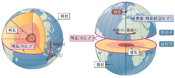 GIS (Geographic Information System) 관련 용어 정의