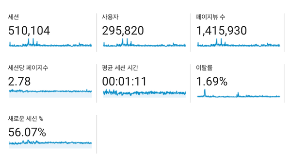 2017년 popit 회고