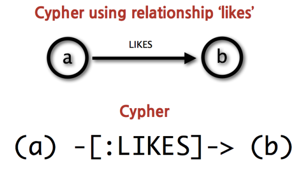 Neo4J Cypher 가이드