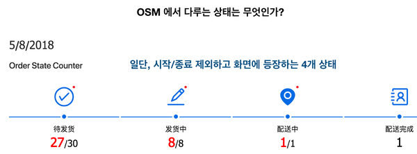 상태와 이벤트라는 모호한 말이 낳은 결과 찾아내기