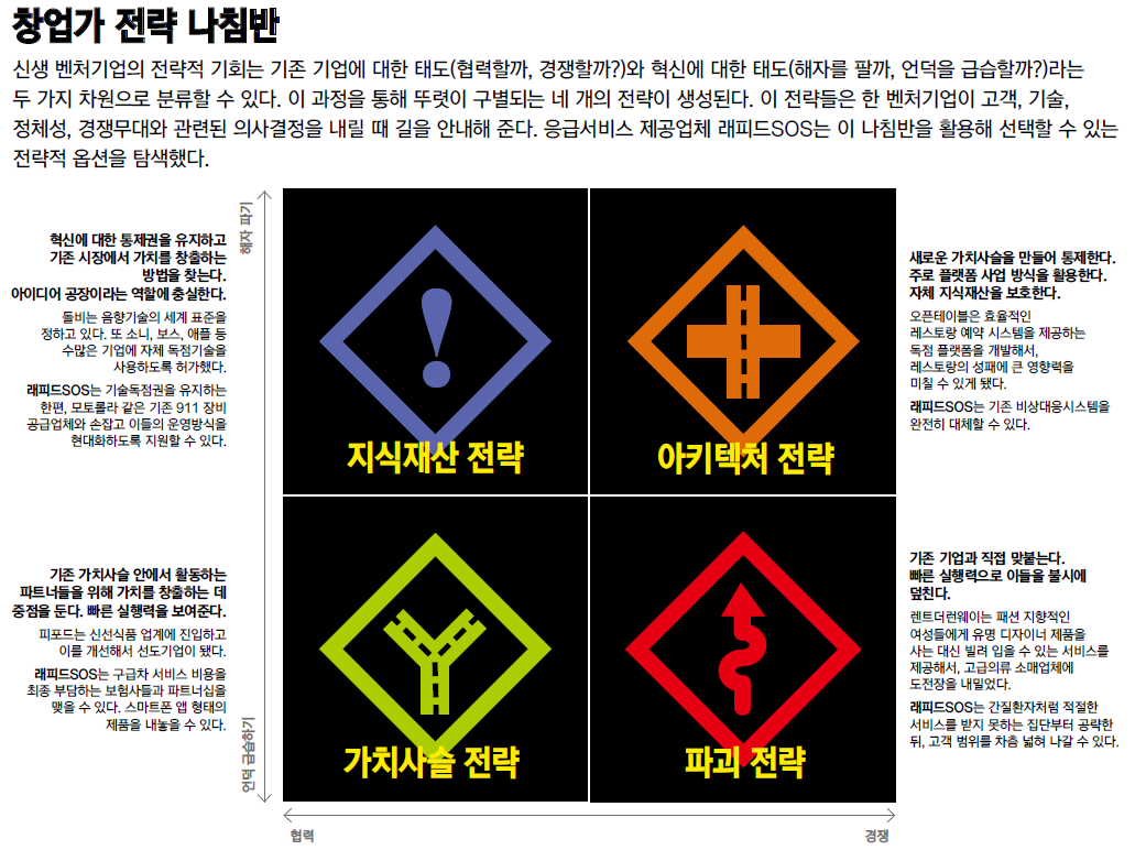 [HBR 독후감] 스티치픽스 CEO, 개인의 스타일을 대중에게 파는 법外