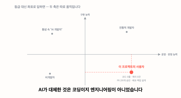AI로 장소 검색 서비스 만드는 중입니다 (특별편 8) — 바이브 코딩이라기엔