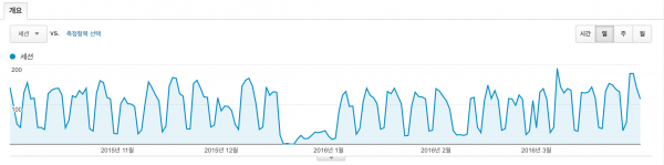 UserView