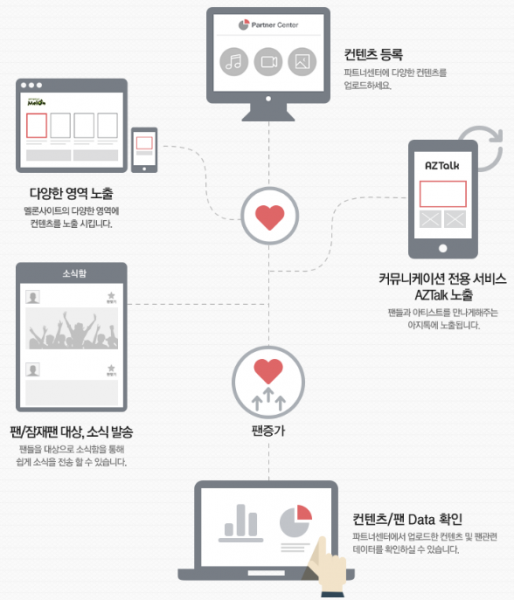 MLCP 소개