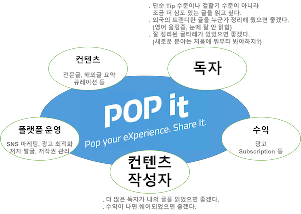 popit_chain