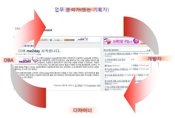 %ec%a1%b0%ec%a7%81%ea%b5%ac%ec%a1%b0%ec%99%80-%ec%83%9d%ec%82%b0%ec%84%b1-1