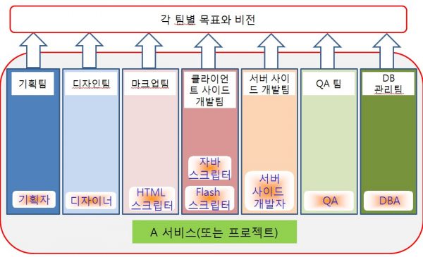 %ec%a1%b0%ec%a7%81-%eb%aa%a9%ed%91%9c-2