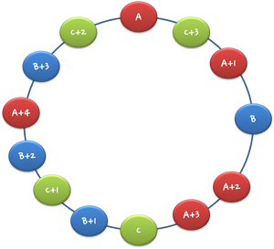 hashring5