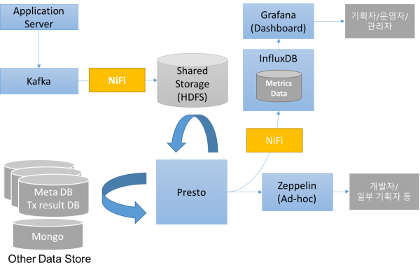 dashboard_system