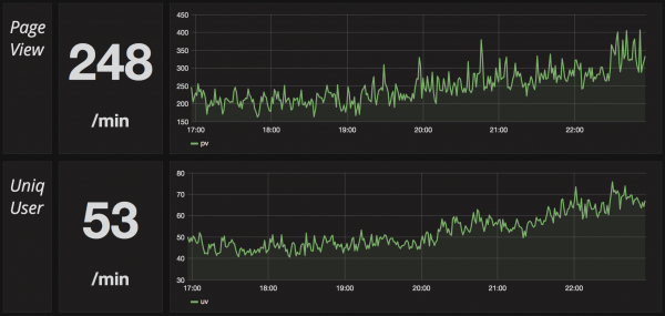 grafana_dashboard