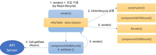expected_react_lifecycle