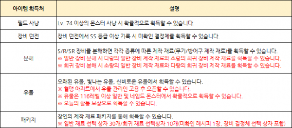 결정체획득처