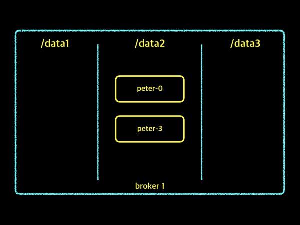 data directory.004