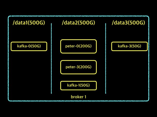 data directory.005
