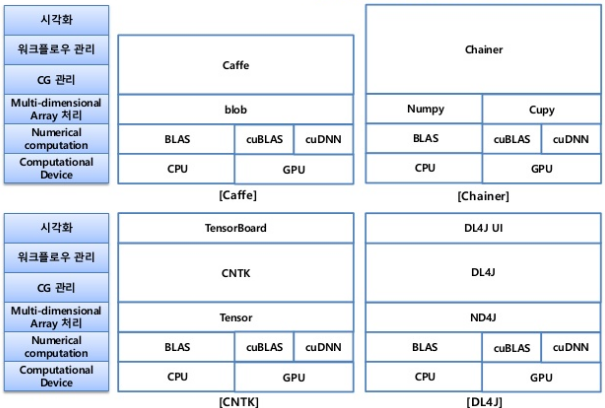 deeplearing_fw_tech_stack0