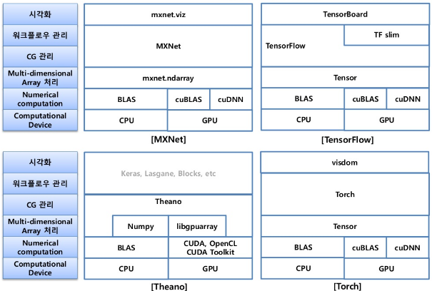 deeplearing_fw_tech_stack1