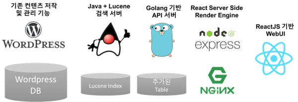 popit_v2_components