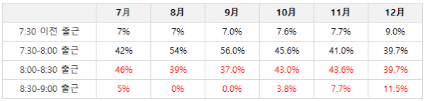 20200308_브런치_재택근무_근태
