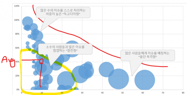 20200308_브런치_재택근무_협업관계분석2