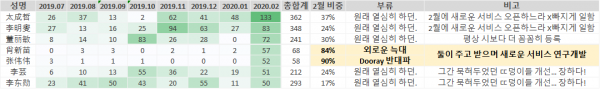 20200308_브런치_재택근무_협업top7