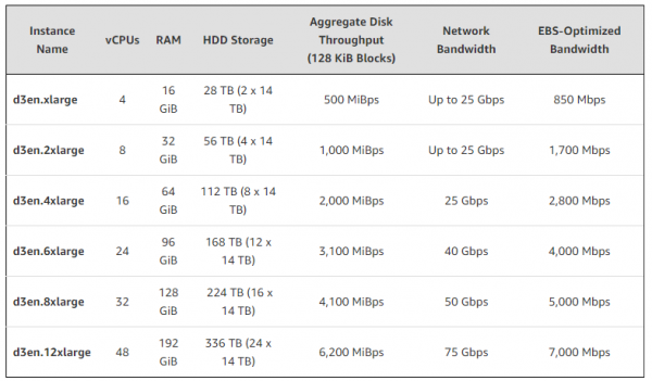 d3en