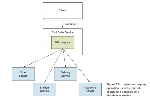 출처 : Microservices Patterns 226 쪽