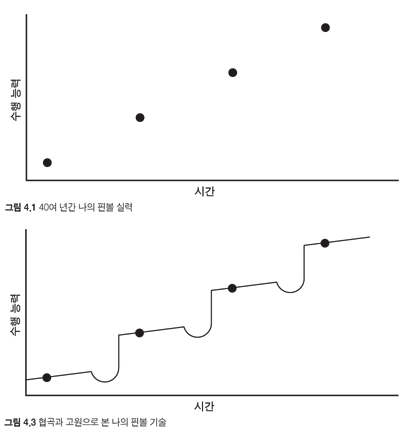 출처 :