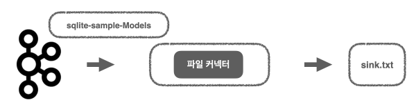 file-connector
