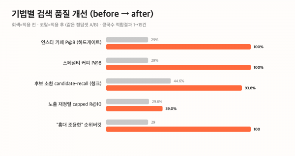 t3-before-after