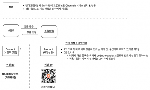 도메인 주도로 경계를 나누는 예시