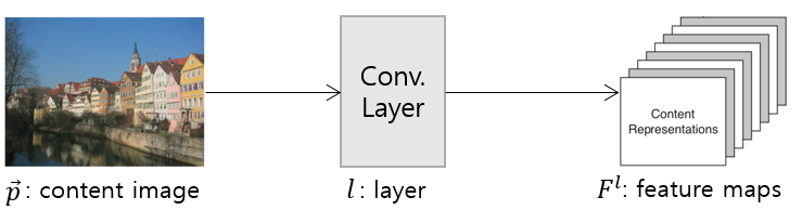 gatys-content-feature-extraction