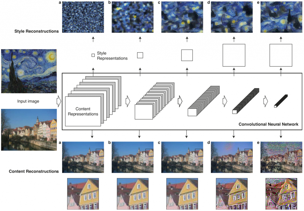 gatys-feature-extraction