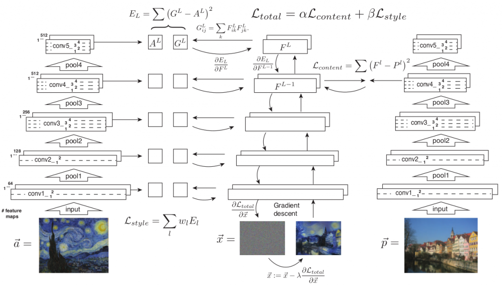 gatys_algoritm_paper