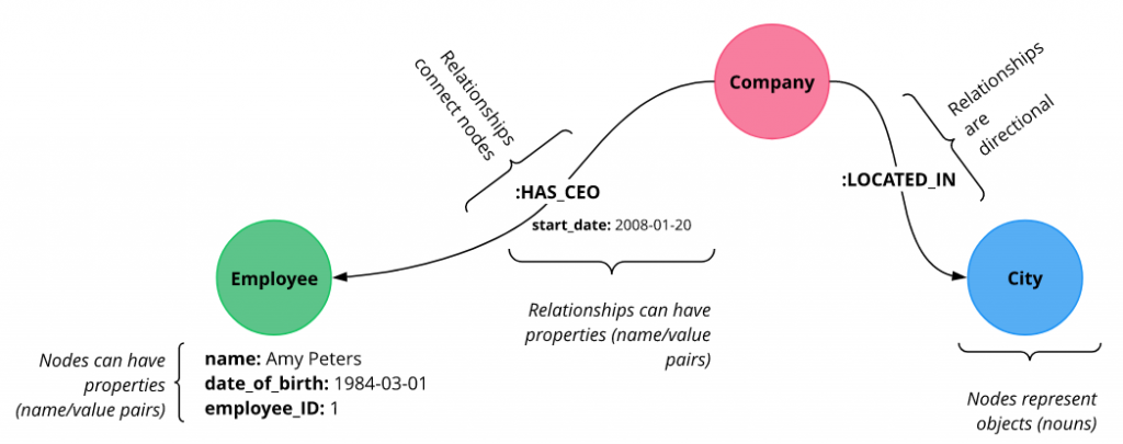 popit_neo4j_graph_model2