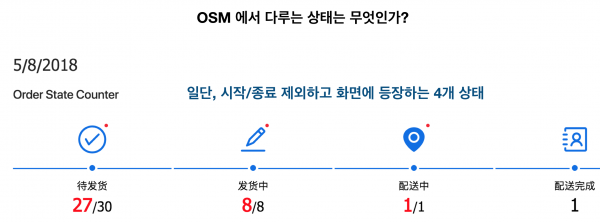 주문 상태 머신(Order State Machine)에서 다루는 상태를 명확하게 함