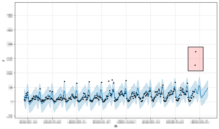 forecast_graph