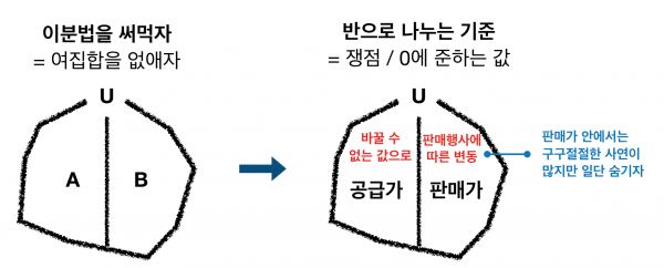 수학 개념 일부를 차용